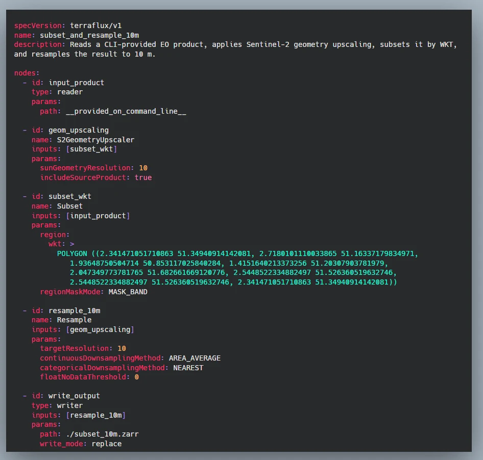 Example of a processing graph defined in a YAML file